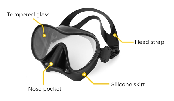 Scuba_mask_infographic