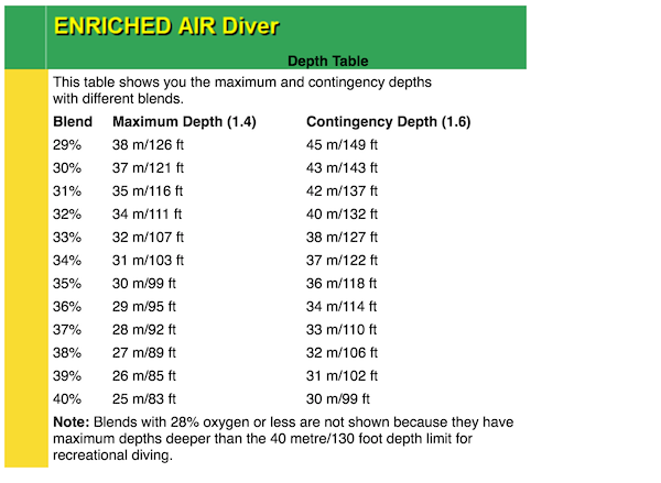 Maximum_dive_depth_for_nitrox